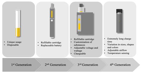 e cigaret bivirkninger|An updated overview of e